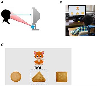New Approach to Intelligence Screening for Children With Global Development Delay Using Eye-Tracking Technology: A Pilot Study
